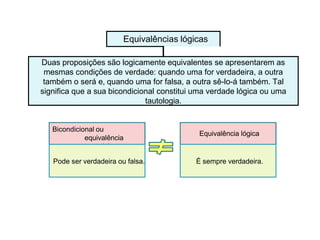 Equivalências lógicas
Duas proposições são logicamente equivalentes se apresentarem as
mesmas condições de verdade: quando uma for verdadeira, a outra
também o será e, quando uma for falsa, a outra sê-lo-á também. Tal
significa que a sua bicondicional constitui uma verdade lógica ou uma
tautologia.
Bicondicional ou
equivalência
material
Pode ser verdadeira ou falsa.
Equivalência lógica
É sempre verdadeira.
 