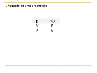    Negação de uma proposição
 