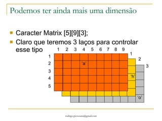 E como fica a pesquisa em vetores? Para encontrar um valor em vetor você deve realizar uma “Pesquisa Sequencial” e testar esse valor. Qual é o problema desta pesquisa? Temos um outro modelo que se chama  Pesquisa Binária . PESQUISAR! 