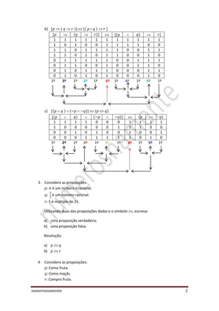 numerosnamente 2
b)  ( ) ( ) 
 ( ) ( ) 
1 1 1 1 1 1 1 1 1 1 1
1 0 1 0 0 1 1 1 1 0 0
1 1 0 1 1 1 1 0 0 1 1
1 1 0 1 0 1 1 0 0 1 0
0 1 1 1 1 1 0 0 1 1 1
0 1 1 0 0 1 0 0 1 1 0
0 1 0 1 1 1 0 0 0 1 1
0 1 0 1 0 1 0 0 0 1 0
1º 3º 1º 2º 1º 6º 1º 4º 1º 5º 1º
c) ( ) ( ) ( )
( ) ( ) ( )
1 1 1 1 0 0 0 1 1 1 1
1 0 0 0 0 0 1 1 1 0 0
0 0 1 0 1 0 0 1 0 0 1
0 0 0 1 1 1 1 1 0 1 0
1º 2º 1º 4º 1º 3º 1º 6º 1º 5º 1º
3- Considere as proposições:
é um número irracional.
é um número racional.
5 é múltiplo de 25.
Utilizando duas das proposições dadas e o símbolo , escreva:
a) uma proposição verdadeira;
b) uma proposição falsa.
Resolução:
a)
b)
4- Considere as proposições:
Como fruta.
Como maçãs.
Compro fruta.
 