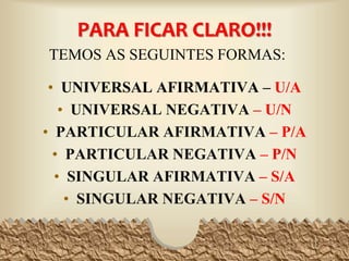 PARA FICAR CLARO!!!
TEMOS AS SEGUINTES FORMAS:
• UNIVERSAL AFIRMATIVA – U/A
• UNIVERSAL NEGATIVA – U/N
• PARTICULAR AFIRMATIVA – P/A
• PARTICULAR NEGATIVA – P/N
• SINGULAR AFIRMATIVA – S/A
• SINGULAR NEGATIVA – S/N
15
 