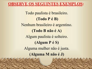 OBSERVE OS SEGUINTES EXEMPLOS:
Todo paulista é brasileiro.
(Todo P é B)
Nenhum brasileiro é argentino.
(Todo B não é A)
Algum paulista é solteiro.
(Algum P é S)
Alguma mulher não é justa.
(Alguma M não é J)
25
 
