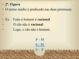 ALGUNS ARTISTAS NÃO SÃO GENIAIS.
TODOS OS ARTISTAS SÃO PESSOAS CRIATIVAS.
ALGUMAS PESSOAS CRIATIVAS NÃO SÃO GENIAIS.
ALGUNS A não são B P/N V
TODOS A são C U/A F
ALGUNS C não são B P/N V
T – Geniais 1,2,3,4,5,6,7,8
t – Pessoas Criativas Válido
M – Artistas Passou nas regras
60
FORMA
TERMO
QTD/QLD VDD/FALD
REGRAS
 