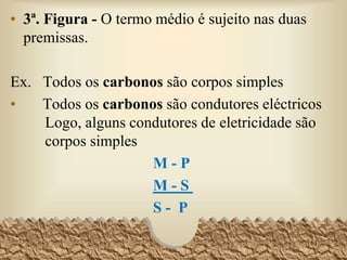 ALGUNS PORTUGUESES SÃO LISBOETAS.
TODOS OS LISBOETAS SÃO MEXICANOS.
ALGUNS MEXICANOS SÃO PORTUGUESES.
ALGUM A são B P/A V
TODO B são C U/A F
ALGUNS C são A P/A F
T – Portugueses 1,2,3,4,5,6,7,8
t – Mexicanos Válido
M – Lisboetas Passou nas regras
61
FORMA
TERMO
QTD/QLD VDD/FALD
REGRAS
 