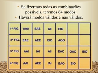 Indique a distribuição dos termos nas proposições
seguintes:
• Todas as pessoas gostam de escrever.
• Os mamíferos são inteligentes.
• Alguns silogismos não são válidos.
• Nenhum homem é herbívoro
• Nem todas as pessoas simpáticas são boas pessoas
64
 
