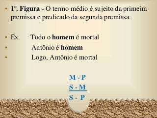 • 1º. Figura - O termo médio é sujeito da primeira
premissa e predicado da segunda premissa.
• Ex. Todo o homem é mortal
• Antônio é homem
• Logo, Antônio é mortal
M - P
S - M
S - P
66
 