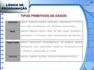 LÓGICA DELÓGICA DE
PROGRAMAÇÃOPROGRAMAÇÃO
1313
TIPOS PRIMITIVOS DE DADOS
 