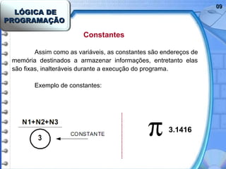 LÓGICA DELÓGICA DE
PROGRAMAÇÃOPROGRAMAÇÃO
0909
Constantes
Assim como as variáveis, as constantes são endereços de
memória destinados a armazenar informações, entretanto elas
são fixas, inalteráveis durante a execução do programa.
Exemplo de constantes:
3.1416
 