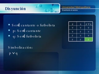Disyunción Ser é  cantante o futbolista p: Ser é  cantante q: Ser é  futbolista Simbolización: p    q p q p    q V V V V F V F V V F F F 