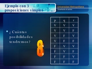 Ejemplo con 3 proposiciones simples ¿Cuántas posibilidades tendremos? 8 p q r V V V V V F V F V V F F F V V F V F F F V F F F 