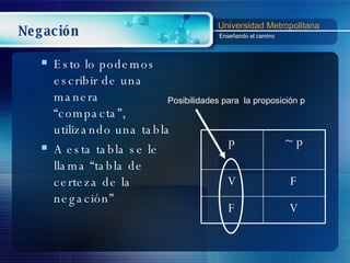 Negación Esto lo podemos  escribir de una manera “compacta”, utilizando una tabla A esta tabla se le llama “tabla de certeza de la negación” p ~ p V F F V Posibilidades para  la proposición p 