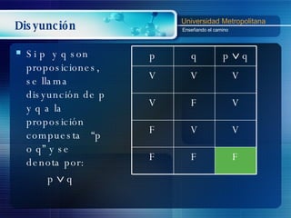 Disyunción Si p  y q son proposiciones, se llama disyunción de p y q a la proposición compuesta  “p o q” y se denota por: p    q p q p    q V V V V F V F V V F F F 