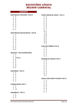 RACIOCÍNIO LÓGICO
                     NELSON CARNAVAL
            GABARITO
QUESTÕES DE CONCURSO –PÁG 04         TESTES GERAIS DE LÓGICA – PÁG 13
   1- E                                 1- A
   2- A                                 2- D
   3- E                                 3- A
   4- E                                 4- A
   5- D                                 5- D
   6- A                                 6- B
   7- B                                 7- E
   8- A                                 8- C
   9- A                                 9- C
                                        10- A
QUESTÕES DE EQUIVALÊNCIAS – PÁG 05      11- E
   1- A                                 12- B
   2- C                                 13- D
   3- C                                 14- E
   4- D                                 15- C
   5- E                                 16- A
   6- C                                 17- D
   7- C
   8- E                              CASA DOS POMBOS- PÁG 16
   9- D                                 1- C
   10- D                                2- A
                                        3- C
NEGAÇÃO – PÁG 08 (EXERCÍCIOS)           4- A
   1- C                                 5- A
   2- C                                 6- D
   3- ERRADO
   4- B                              SEQUÊNCIAS LÓGICAS- PÁG 17
                                        1- B
   5- E
                                        2- E
   6- D
                                        3- A
   7- D
                                        4- C
   8- B
                                        5- A
   9- B
                                        6- C
                                        7- C
DIAGRAMAS – PÁG 10
                                        8- D
   1- E
                                        9- E
   2- D
                                        10- A
   3- C
   4- A
                                     LÓGICA COM JOGOS E FIGURAS- PÁG 19
   5- C
                                        1- A
   6- E
                                        2- E
                                        3- A
CARDINALIDADE -PÁG 11
                                        4- B
   1- A
                                        5- C
   2- C
                                        6- B
   3- 36
                                        7- C
                                        8- A
ARGUMENTO – PÁG 12
   1- C
   2- B
   3- D


RACIOCÍNIO LÓGICO NELSON CARNAVAL                                 Página 22
 