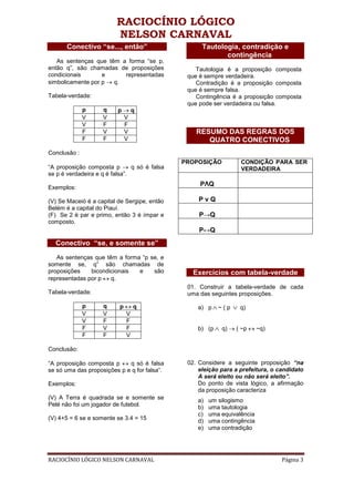 RACIOCÍNIO LÓGICO
                         NELSON CARNAVAL
      Conectivo “se..., então”                      Tautologia, contradição e
                                                           contingência
   As sentenças que têm a forma “se p,
então q”, são chamadas de proposições             Tautologia é a proposição composta
condicionais       e      representadas        que é sempre verdadeira.
simbolicamente por p  q.                         Contradição é a proposição composta
                                               que é sempre falsa.
Tabela-verdade:                                   Contingência é a proposição composta
                                               que pode ser verdadeira ou falsa.
              p     q    pq
              V     V     V
              V     F     F
              F     V     V                       RESUMO DAS REGRAS DOS
              F     F     V                          QUATRO CONECTIVOS
Conclusão :
                                              PROPOSIÇÃO           CONDIÇÃO PARA SER
“A proposição composta p  q só é falsa                            VERDADEIRA
se p é verdadeira e q é falsa”.
                                                   PΛQ
Exemplos:

(V) Se Maceió é a capital de Sergipe, então        PvQ
Belém é a capital do Piauí.
(F) Se 2 é par e primo, então 3 é ímpar e          P→Q
composto.
                                                   P↔Q
  Conectivo “se, e somente se”
   As sentenças que têm a forma “p se, e
somente se, q” são chamadas de
proposições    bicondicionais  e    são          Exercícios com tabela-verdade
representadas por p  q.
                                               01. Construir a tabela-verdade de cada
Tabela-verdade:                                uma das seguintes proposições.

              p     q     pq                     a) p  ~ ( p    q)
              V     V      V
              V     F      F
              F     V      F                      b) (p  q)  ( ~p  ~q)
              F     F      V

Conclusão:

“A proposição composta p  q só é falsa        02. Considere a seguinte proposição “na
se só uma das proposições p e q for falsa”.        eleição para a prefeitura, o candidato
                                                   A será eleito ou não será eleito”.
Exemplos:                                          Do ponto de vista lógico, a afirmação
                                                   da proposição caracteriza
(V) A Terra é quadrada se e somente se            a)   um silogismo
Pelé não foi um jogador de futebol.               b)   uma tautologia
                                                  c)   uma equivalência
(V) 4+5 = 6 se e somente se 3.4 = 15              d)   uma contingência
                                                  e)   uma contradição




RACIOCÍNIO LÓGICO NELSON CARNAVAL                                                Página 3
 