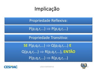 Implicação 
LÓGICA MATEMÁTICA 
10 
Propriedade Reflexiva: 
P(p,q,r,...)  P(p,q,r,...) 
Propriedade Transitiva: 
SE P(p,q,r,...)  Q(p,q,r,...) E 
Q(p,q,r,...)  R(p,q,r,...), ENTÃO 
P(p,q,r,...)  R(p,q,r,...)  