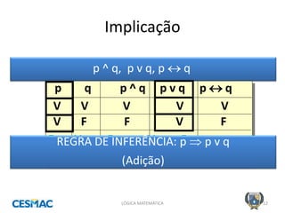 Implicação 
LÓGICA MATEMÁTICA 
12 
p ^ q, p v q, p  q 
p q p ^ q p v q p  q 
V V V V V 
V F F V F 
F V F V F 
F F F F V 
REGRA DE INFERÊNCIA: p  p v q 
(Adição)  