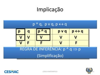 Implicação 
LÓGICA MATEMÁTICA 
13 
p ^ q, p v q, p  q 
p q p ^ q p v q p  q 
V V V V V 
V F F V F 
F V F V F 
F F F F V 
REGRA DE INFERÊNCIA: p ^ q  p (Simplificação)  