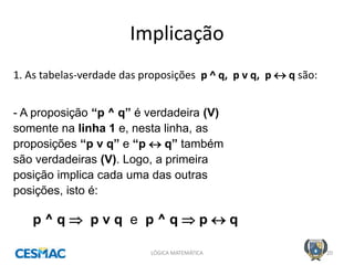 Implicação 
LÓGICA MATEMÁTICA 
20 
1. As tabelas-verdade das proposições p ^ q, p v q, p  q são: 
p ^ q  p v q e p ^ q  p  q 
- A proposição “p ^ q” é verdadeira (V) 
somente na linha 1 e, nesta linha, as 
proposições “p v q” e “p  q” também 
são verdadeiras (V). Logo, a primeira 
posição implica cada uma das outras 
posições, isto é:  