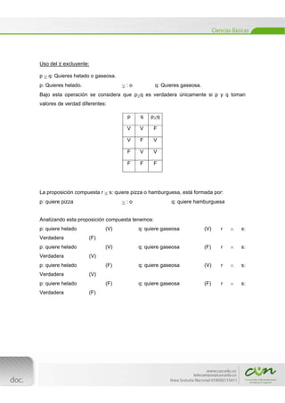  
[Escribir texto] 
 
Uso del ⊻ excluyente:
p  q: Quieres helado o gaseosa.
p: Quieres helado.  : o q: Quieres gaseosa.
Bajo esta operación se considera que pq es verdadera únicamente si p y q toman
valores de verdad diferentes:
La proposición compuesta r  s: quiere pizza o hamburguesa, está formada por:
p: quiere pizza  : o q: quiere hamburguesa
Analizando esta proposición compuesta tenemos:
p: quiere helado (V) q: quiere gaseosa (V) r  s:
Verdadera (F)
p: quiere helado (V) q: quiere gaseosa (F) r  s:
Verdadera (V)
p: quiere helado (F) q: quiere gaseosa (V) r  s:
Verdadera (V)
p: quiere helado (F) q: quiere gaseosa (F) r  s:
Verdadera (F)
p q pq
V V F
V F V
F V V
F F F
 