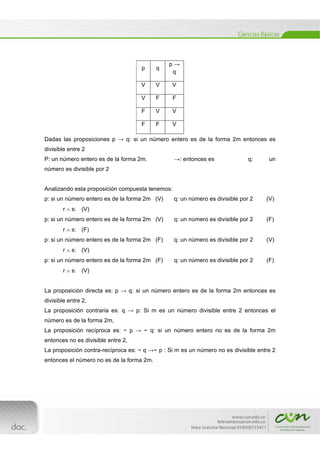  
[Escribir texto] 
 
Dadas las proposiciones p → q: si un número entero es de la forma 2m entonces es
divisible entre 2
P: un número entero es de la forma 2m. →: entonces es q: un
número es divisible por 2
Analizando esta proposición compuesta tenemos:
p: si un número entero es de la forma 2m (V) q: un número es divisible por 2 (V)
r  s: (V)
p: si un número entero es de la forma 2m (V) q: un número es divisible por 2 (F)
r  s: (F)
p: si un número entero es de la forma 2m (F) q: un número es divisible por 2 (V)
r  s: (V)
p: si un número entero es de la forma 2m (F) q: un número es divisible por 2 (F)
r  s: (V)
La proposición directa es: p → q: si un número entero es de la forma 2m entonces es
divisible entre 2,
La proposición contraria es: q → p: Si m es un número divisible entre 2 entonces el
número es de la forma 2m,
La proposición recíproca es: ~ p → ~ q: si un número entero no es de la forma 2m
entonces no es divisible entre 2,
La proposición contra-recíproca es: ~ q →~ p : Si m es un número no es divisible entre 2
entonces el número no es de la forma 2m.
p q
p →
q
V V V
V F F
F V V
F F V
 