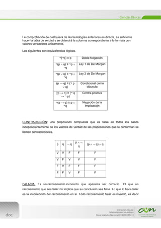  
[Escribir texto] 
 
La comprobación de cualquiera de las tautologías anteriores es directa, es suficiente
hacer la tabla de verdad y se obtendrá la columna correspondiente a la fórmula con
valores verdaderos únicamente.
Las siguientes son equivalencias lógicas.
¬(¬p) ≡ p Doble Negación
¬(p  q) ≡ ¬p 
¬q
Ley 1 de De Morgan
¬(p  q) ≡ ¬p 
¬q
Ley 2 de De Morgan
(p → q) ≡ (¬ p
 q)
Condicional como
cláusula
((p → q) ≡ (¬ q
→ ¬ p)
Contra-positiva
¬(p → q) ≡ p 
¬q
Negación de la
Implicación
CONTRADICCIÓN: una proposición compuesta que es falsa en todos los casos
independientemente de los valores de verdad de las proposiciones que la conforman se
llaman contradicciones.
p q  q
p  
q
(p   q)  q
V V F F F
V F V V F
F V F F F
F F V F F
FALACIA: Es un razonamiento incorrecto que aparenta ser correcto. El que un
razonamiento que sea falaz no implica que su conclusión sea falsa. Lo que lo hace falaz
es la incorrección del razonamiento en sí. Todo razonamiento falaz es inválido, es decir
 
