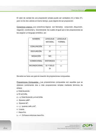  
[Escribir texto] 
 
El valor de verdad de una proposición simple puede ser verdadero (V) o falso (F),
pero no los dos valores al mismo tiempo, pues dejaría de ser proposición.
Conectivos Lógicos: Los conectivos lógicos son llamados; conjunción, disyunción,
negación, condicional y bicondicional, los cuales al igual que a las proposiciones se
les asignan un lenguaje simbólico, así:
NOMBRE LENGUAJE
NATURAL
LENGUAJE
FORMAL
CONJUNCIÓN Y 
DISYUNCIÓN O 
NEGACIÓN NO 
CONDICIONAL ENTONCES →
BICONDICIONAL SI Y SOLO
SI

De estos se hace uso para la creación de proposiciones compuestas.
Proposiciones Compuestas : Las proposiciones compuestas son aquellas que se
obtienen combinando dos o más proposiciones simples mediante términos de
enlace:
p: Está lloviendo.
q: El sol brilla.
p  q: Está lloviendo y el sol brilla.
x : Quieres café?.
y : Quieres té?.
x  y : quieres café o té?.
s : Llueve.
r : Hace frío.
s → r : Si llueve entonces hace frío.
 