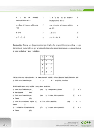  
[Escribir texto] 
 
r: 2 es el inverso
multiplicativo de -2
f  r: 2 no es el inverso
multiplicativo de -2
v
s: -3 es el inverso aditivo de
1/3
f  s: -3 no es el inverso aditivo
de 1/3
v
t: 2>3 f  t: 2<3 v
u: 3 + 5 = 8 v  u: 3 + 5 ≠ 8 f
Conjunción: Sean p y q dos proposiciones simples. La proposición compuesta p  q se
denomina la conjunción de p y q. bajo esta operación se considera que pq es verdadera
si p es verdadera y q es verdadera:
La proposición compuesta r  s: 3 es número impar y primo positivo, está formada por:
p: 3 es un número impar.  : y s : 3 es primo positivo.
Analizando esta proposición compuesta tenemos:
p: 3 es un número impar. (V) q: 3 es primo positivo. (V) r 
s: Verdadera (V)
p: 3 es un número impar. (V) q: 3 no es primo positivo. (F) r 
s: Falsa (F)
p: 3 no es un número impar. (F) q: 3 es primo positivo. (V) r  s:
Falsa (F)
p : 3 no es un número impar. (F) q: 3 no es primo positivo. (F) r 
s: Falsa (F)
p q pq
V V V
V F F
F V F
F F F
 