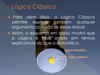  Para além disso, a Lógica Clássica
permite explicar também qualquer
argumento que não se deixe reduzir
 Assim, o esquema em baixo mostra que
a Lógica é mais ampla em termos
explicativos do que a aristotélica.
Lógica Aristotélica
Lógica Clássica
 