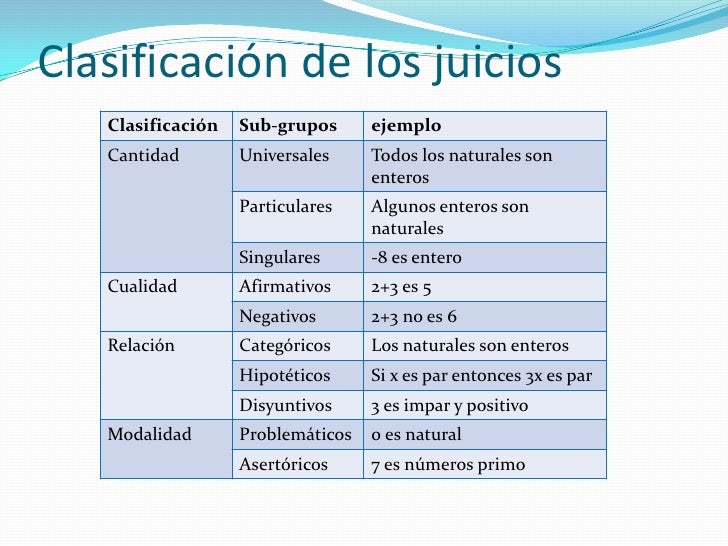 Lógica de aristóteles los juicios