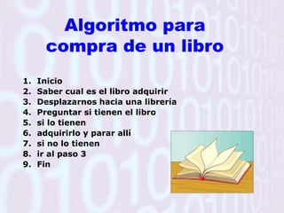 Algoritmo para compra de un libroInicioSaber cual es el libro adquirirDesplazarnos hacia una libreríaPreguntar si tienen el librosi lo tienenadquirirlo y parar allísi no lo tienenir al paso 3Fin