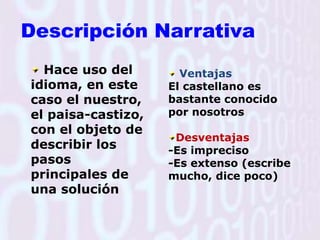 Cómo se carga una variableCon el signo =   		 ejemploA=8         B=A            C=A+BSe debe tener en cuenta:Al lado izquierdo del igual solo puede haber una variableAl lado derecho del igual puede haber una constante, una variable o una expresiónEl computador siempre resuelve lo que esta a la derecha del igual y su resultado lo almacena en la variable que este a la izquierda del igualCada vez que se le entra un nuevo valor a una variable , el valor anterior se pierde