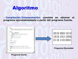 Esquema de acciones de un algoritmoEjemplo a través de un flujogramaDeclaración de VariablesAcciones: Operaciones, Ciclos, BuclesResultados