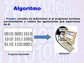 Fases de Desarrollo de un AlgoritmoFaseProductoPlaneaciónEsquemaAnálisisEspecificaciónDiseñoAlgoritmoCodificaciónProgramaCompilaciónInterpretaciónProg. EjecutablePruebasAplicación