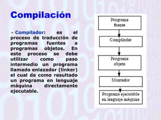 Ejemplo Lenguaje Máquina11001010 00010111 11110101 0010101100010111 11110101 00101011 0010101111001010 00010111 11110101 0010101100010111 11110101 00101011 0010101111001010 11110101 00101011 0010101111001010 11001010 11110101 0010101111001010 11110101 00101011 0010101111001010 00010111 11110101 0010101100010111 11110101 00101011 0010101111001010 11110101 00101011 00101011