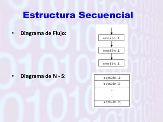 Modelo ClásicoEn el modelo clásico, cada proyecto atraviesa por algún tipo de análisis, diseño e implantación. El uso de la implantación ascendente es una de las grandes debilidades del ciclo de vida de los proyectos clásicos. La segunda debilidad más importante del ciclo de vida de un proyecto clásico es su insistencia en que las fases se sucedan secuencialmente.