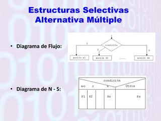 EstructuraSecuencialDiagrama de Flujo:Diagrama de N - S: