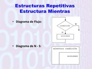 EstructurasSelectivasAlternativaSimpleDiagrama de Flujo: