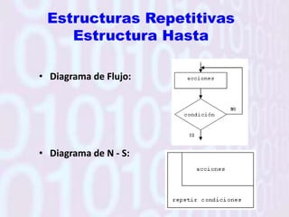 EstructurasSelectivasAlternativaDobleDiagrama de Flujo:Diagrama de N - S: