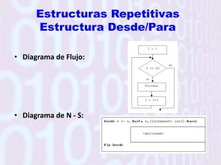 EstructurasSelectivasAlternativaMúltipleDiagrama de Flujo:Diagrama de N - S: