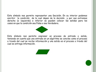 Este símbolo nos permite representar una Decisión. En su interior podemos
escribir la condición de la cual depen de la decisión y por sus extremos
derecho (o izquierdo) e inferior se pueden colocar las salidas para los
casos en que la condición sea Falsa o sea Verdadera.
Este símbolo nos permite expresar un proceso de entrada o salida,
teniendo en cuenta que una entrada en un algoritmo se concibe como el proceso
a través del cual se recibe información y una salida es el proceso a través del
cual se entrega información.
 