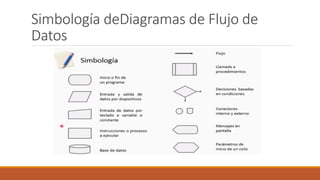 Simbología deDiagramas de Flujo de
Datos
 
