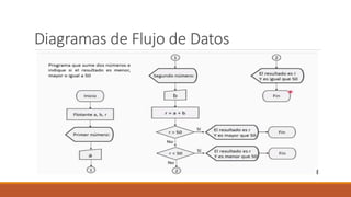 Diagramas de Flujo de Datos
 