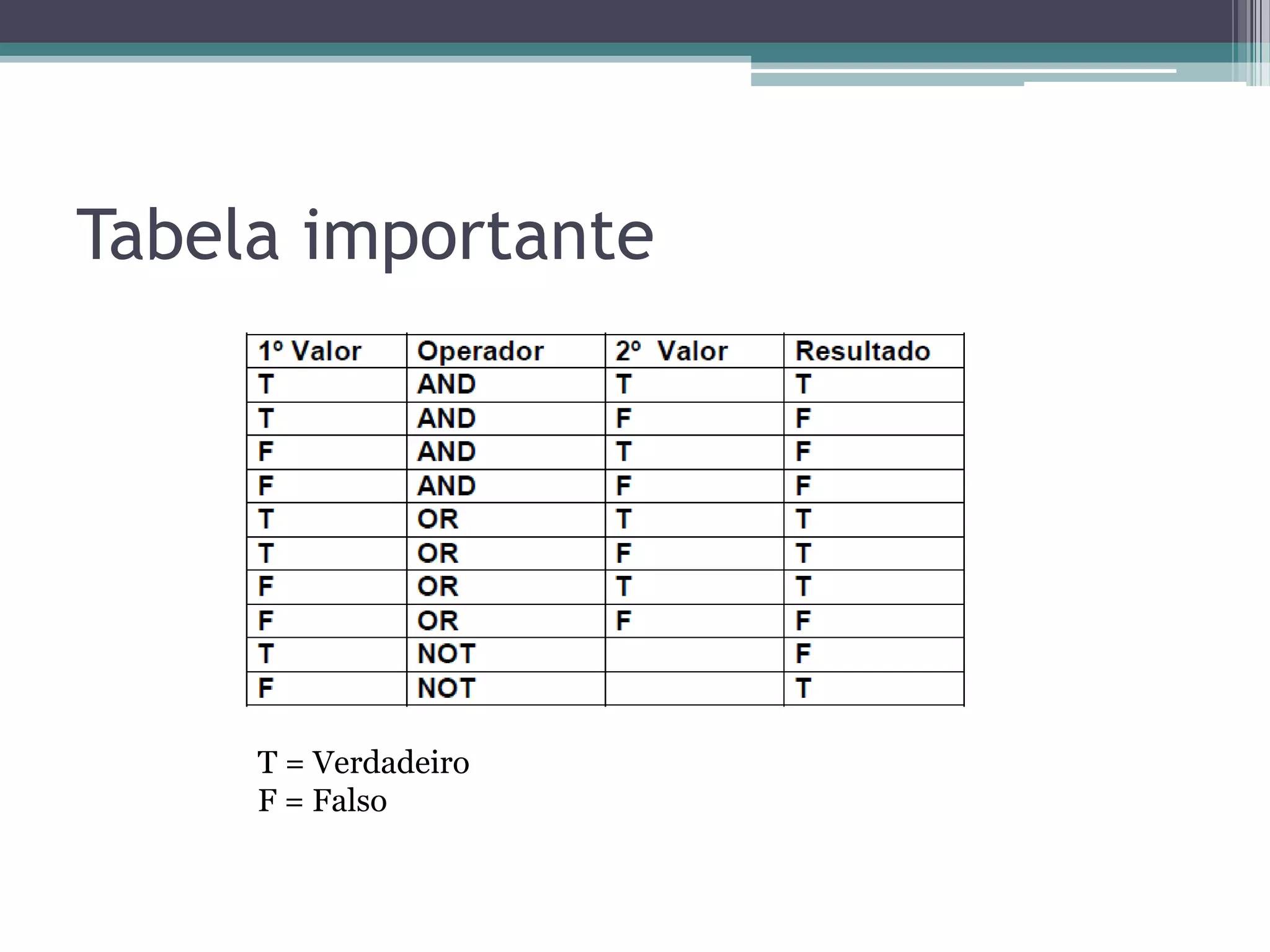 Operadores Relacionais