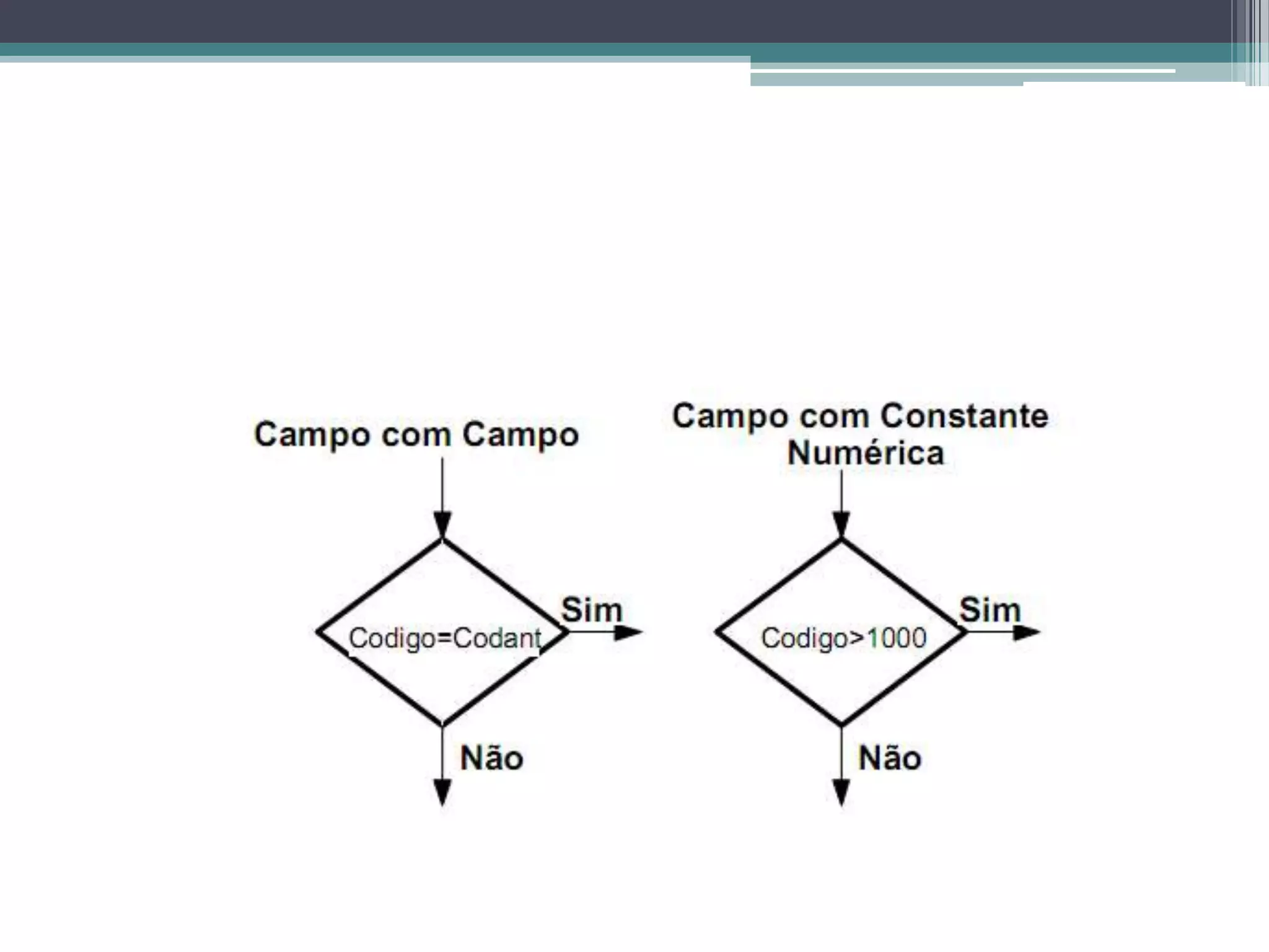exemplos2 > 3 e 2<3 : falso2 > 3 ou 2<3 : verdadeiroNão 2 = 3 resultado : verdadeiro