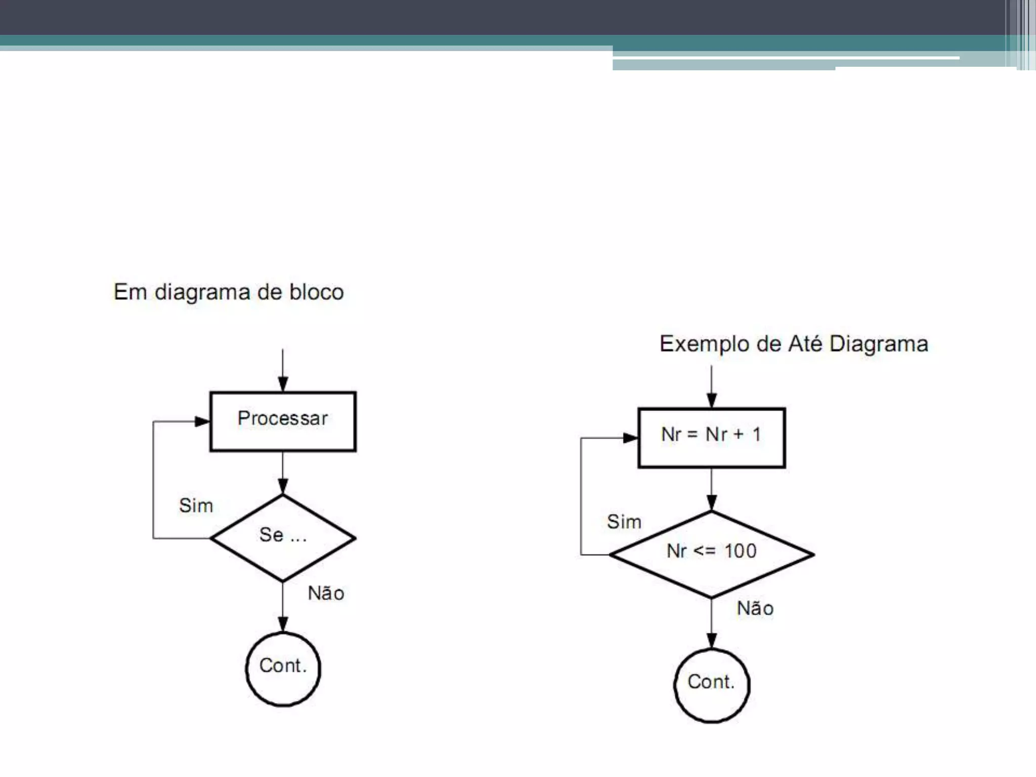 Decisão aprimoradoNa estrutura se a clausula senão pode ser feita mais de uma vezSe media = 10 então       imprima “A”Senão Se media >=8 e media <=9 então       imprima “B”Senão Se media >=6 e media <=7 então       imprima “C”Senão Se media >=3 e media <=5 então       imprima “D”Senão media <3 então       imprima “E”