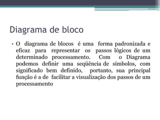 Programas e AlgorítmosOs programas de computadores nada mais são do que algoritmos escritos numa linguagem de computador (Pascal, C, Cobol, Fortran, Visual Basic entre outras) e que são interpretados e executados por uma máquina, no caso um computador. Notem que dada esta interpretação rigorosa, um programa é por natureza muito específico e rígido em relação aos algoritmos da vida real.