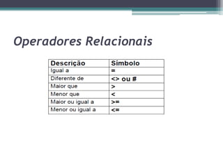 Exemplos ( x + 23)/2Dizemos que x é uma variávelSeu nome é : xSeu tipo é: inteiroPodemos atribuir qualquer valor inteiro a x x = 13O conteúdo de x é :13