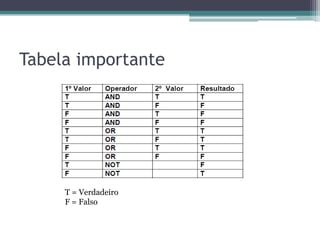 Operadores Relacionais