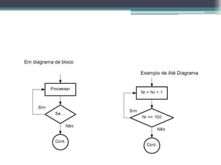 Decisão aprimoradoNa estrutura se a clausula senão pode ser feita mais de uma vezSe media = 10 então       imprima “A”Senão Se media >=8 e media <=9 então       imprima “B”Senão Se media >=6 e media <=7 então       imprima “C”Senão Se media >=3 e media <=5 então       imprima “D”Senão media <3 então       imprima “E”