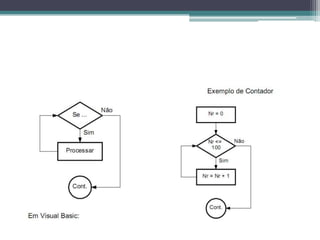 Exemplo Caso opcao de1 ->  imprima “1”2-> imprima “2”3 -> imprima “3”4 -> imprima “4”5 -> imprima “5”6 -> imprima “6”7 -> imprima “7”* -> imprima “valor indeterminado”